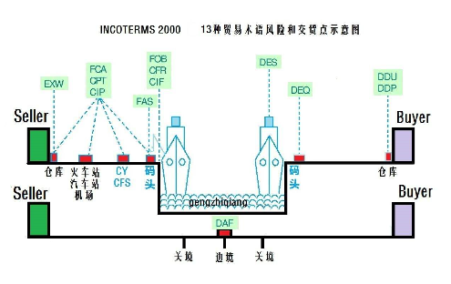 清关1