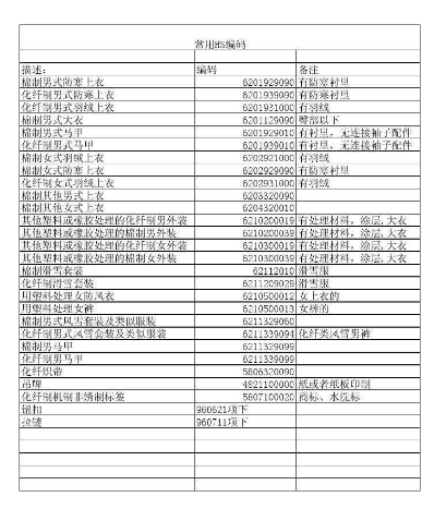 清关1